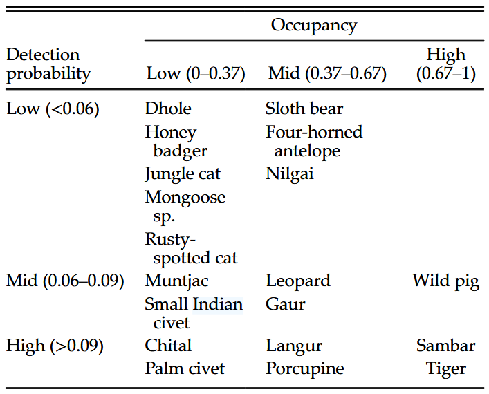 ../_images/chatterjee_et_al_2021_table2_clipped.png