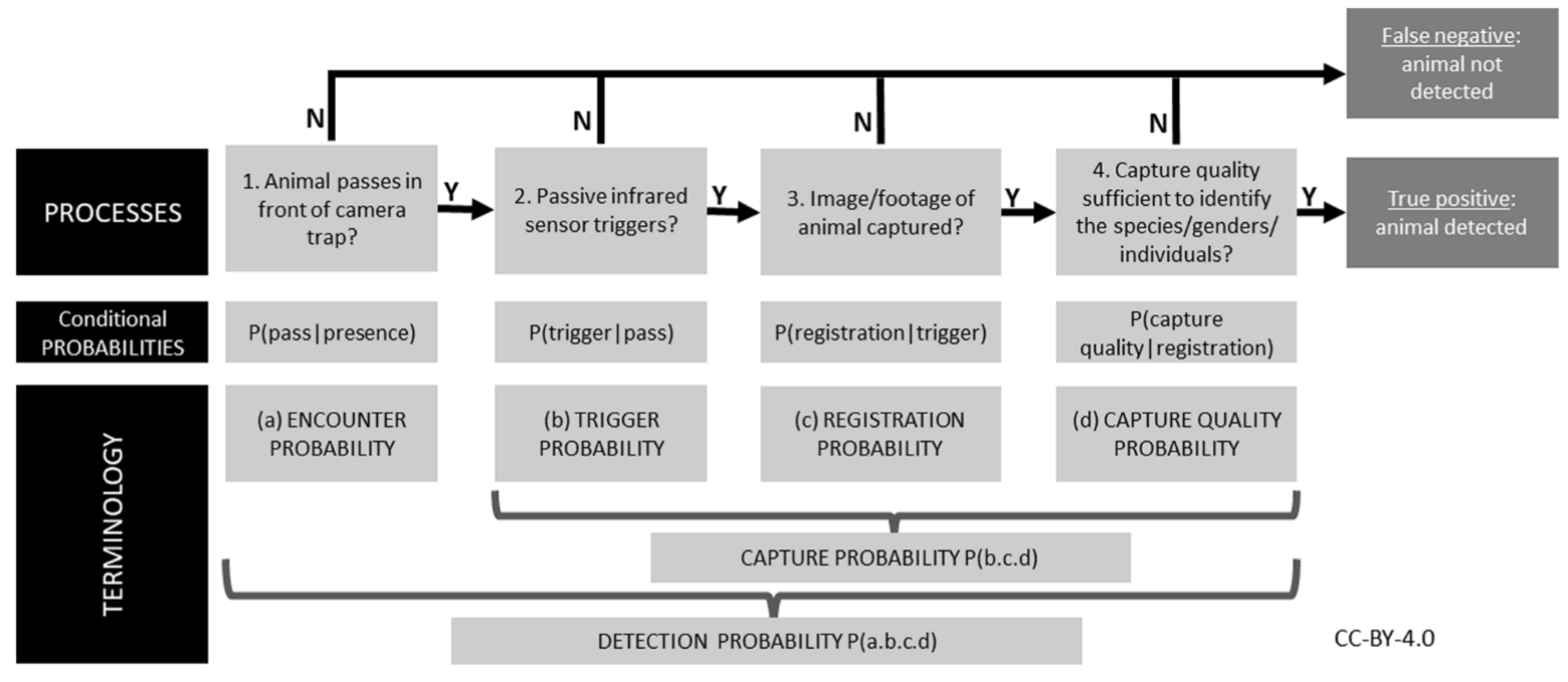 ../_images/findlay_et_al_2020_fig1_clipped.png