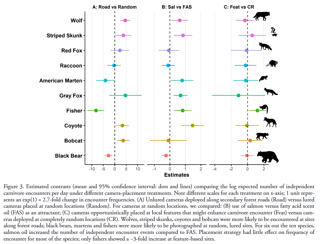 ../_images/iannarilli_et_al_2021_fig3.png