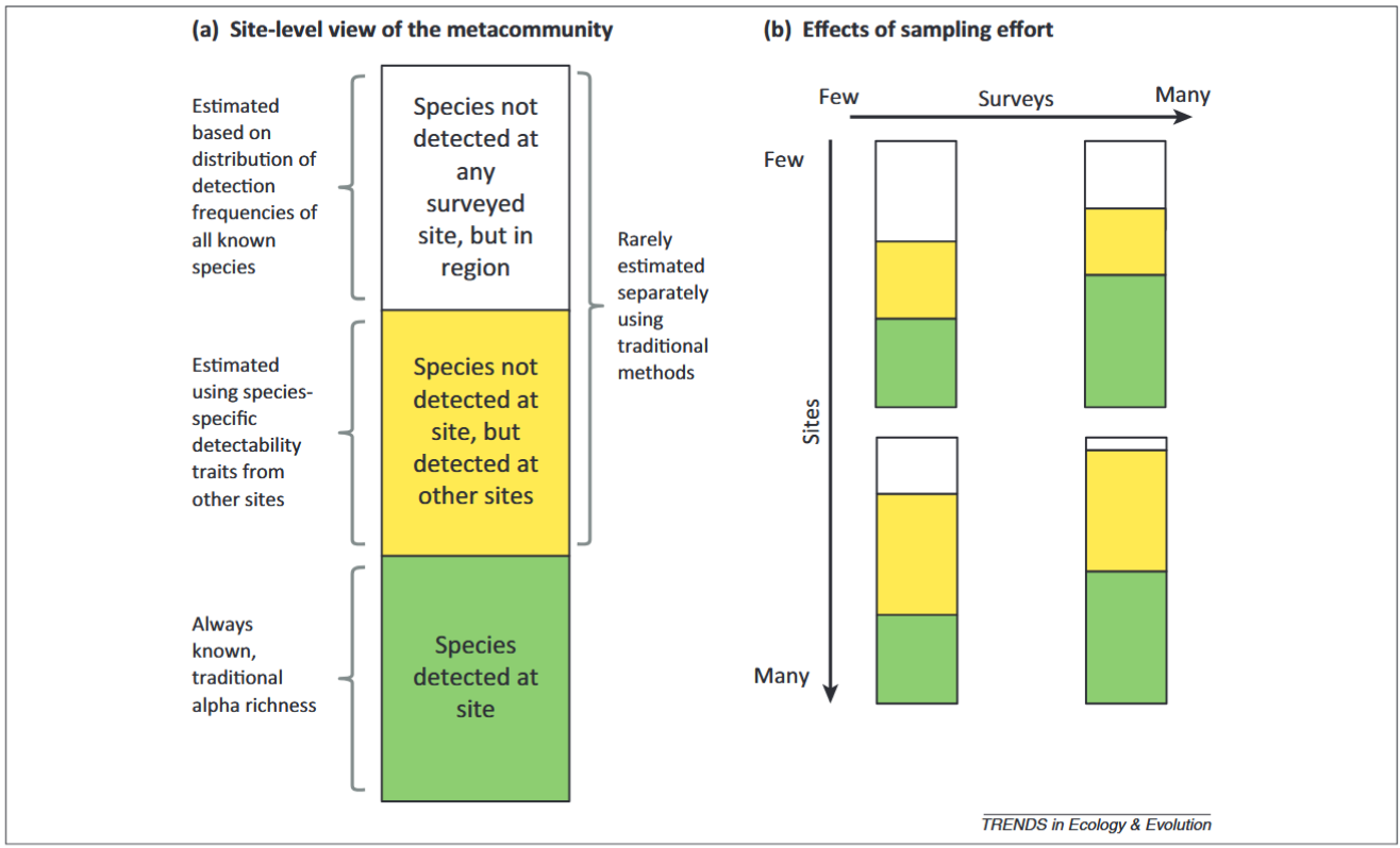 ../_images/iknayan_et_al_2014_fig2_clipped.png