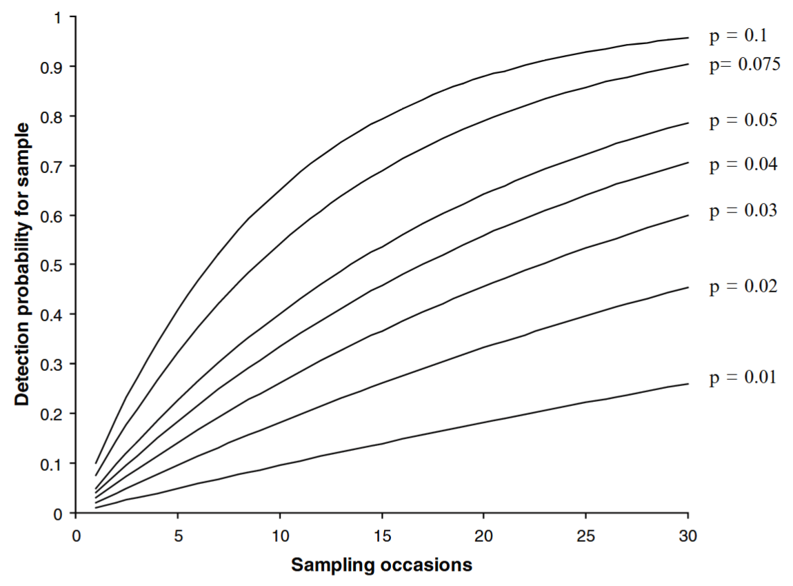 ../_images/oconnell_et_al_2011_fig6_1_clipped.png