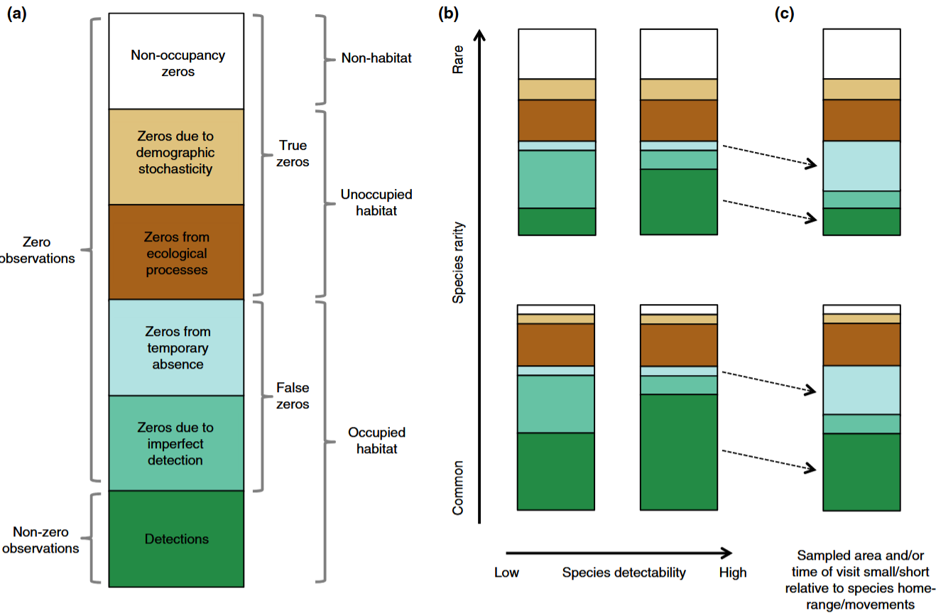 ../_images/denes_et_al_2015_fig1_clipped.png