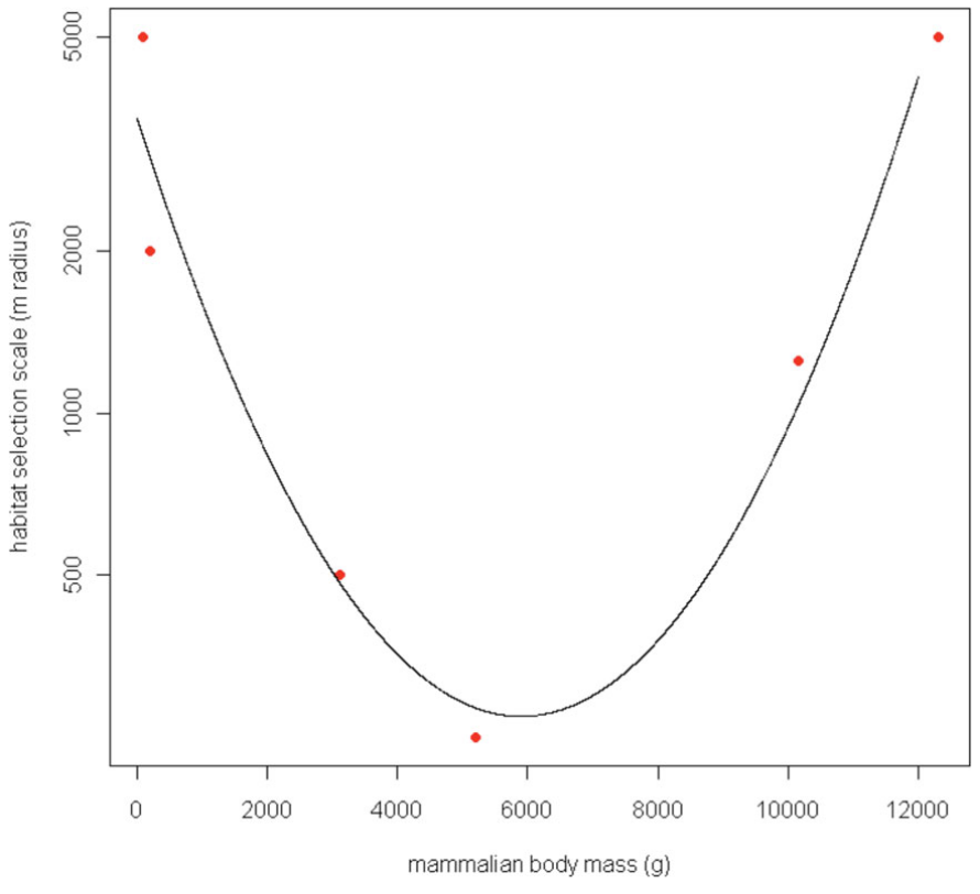 ../_images/fisher_et_al_2011_fig6_clipped.png
