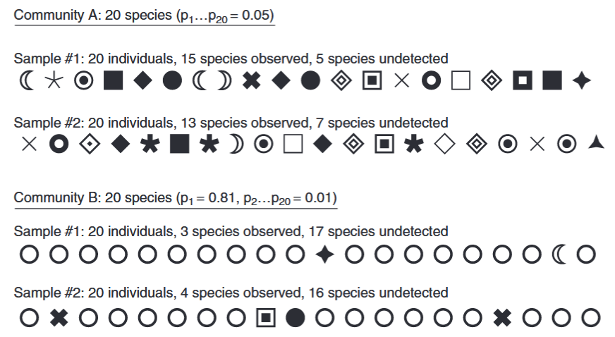../_images/gotelli_chao_2013_fig1_clipped.png
