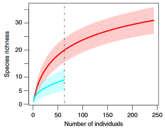 ../_images/gotelli_chao_2013_fig4_clipped.png