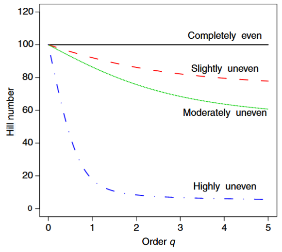 ../_images/gotelli_chao_2013_fig6_clipped.png
