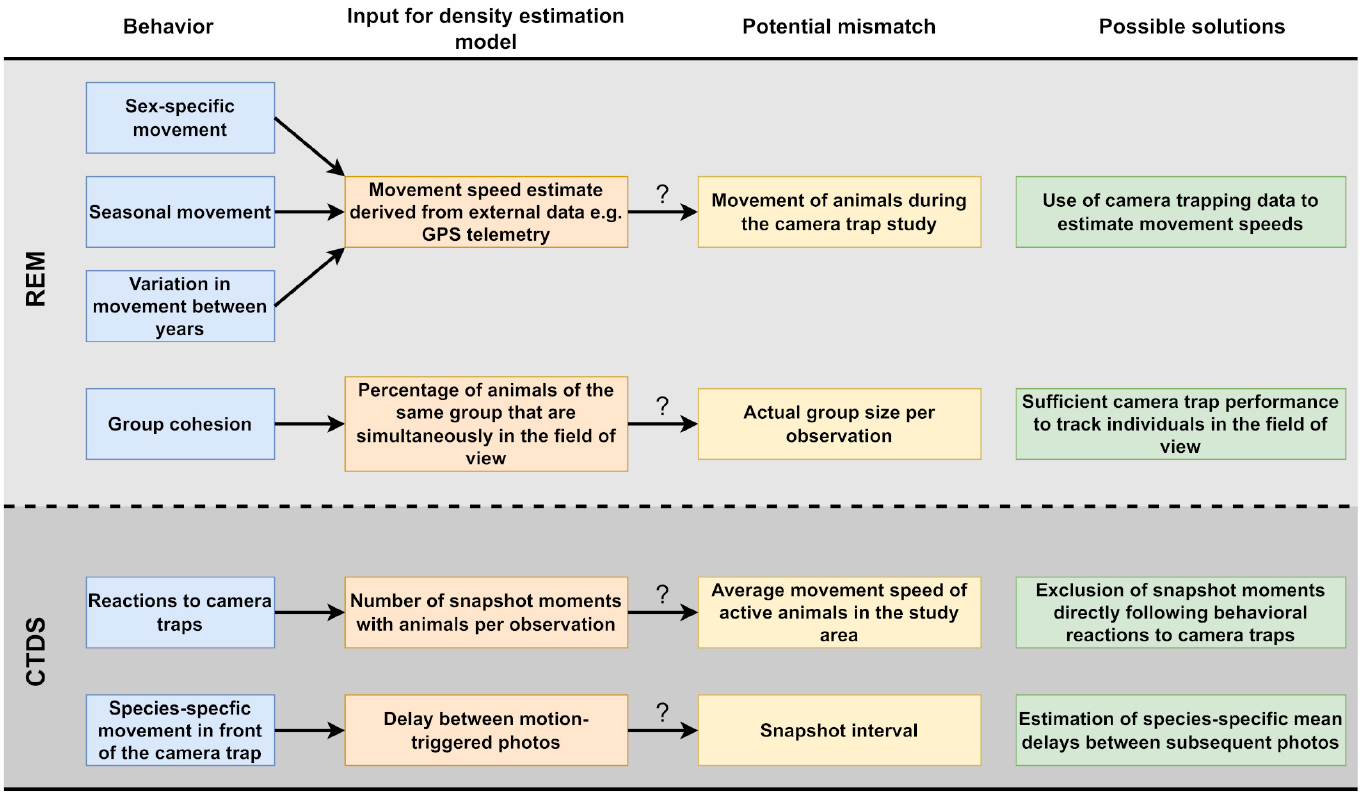 ../_images/henrich_et_al_2022_fig1_clipped.png