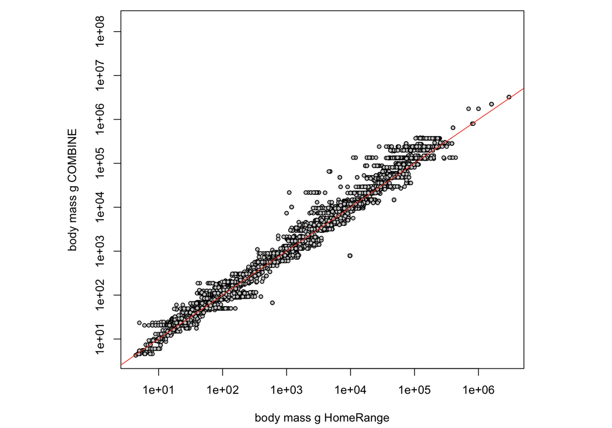 ../_images/hoeks_et_al_2024_body_mass.png