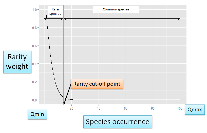 ../_images/leroy_2024_Weight_assignation-curve.png