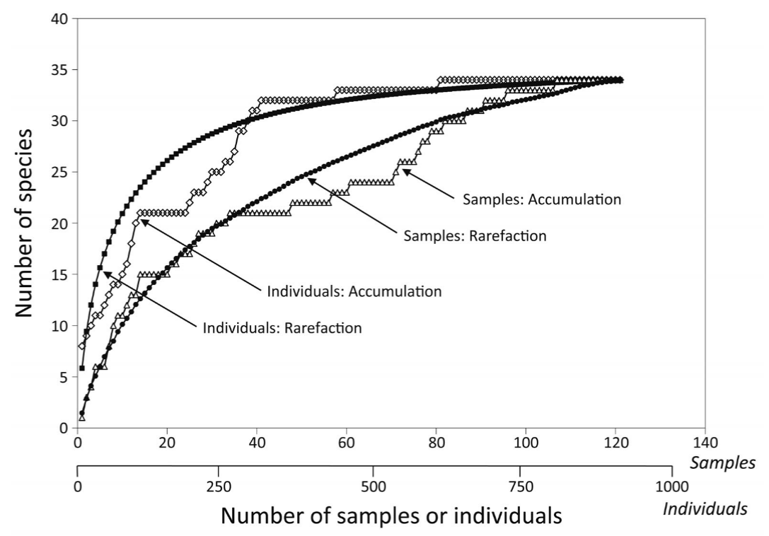 ../_images/loreau_2010_fig4_clipped.png