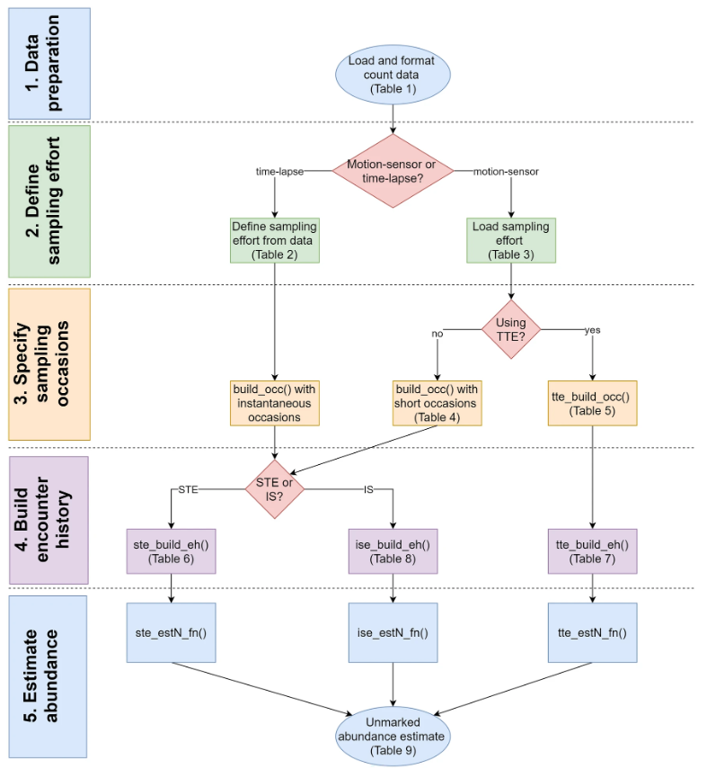 ../_images/moeller_lukacs_2021_fig1.png