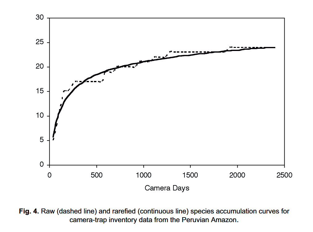 ../_images/rovero_tobler_2010_fig4.png