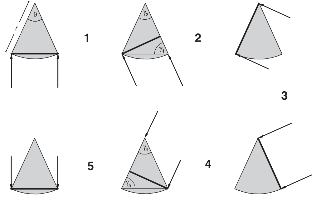 ../_images/rowcliffe_et_al_2008_fig1_clipped.png