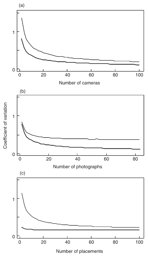 ../_images/rowcliffe_et_al_2008_fig4_clipped.png
