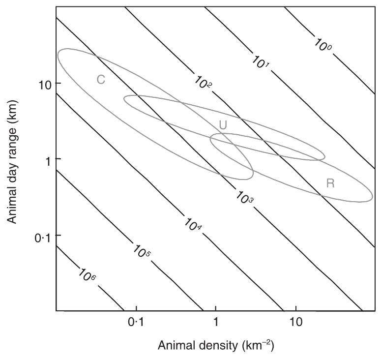 ../_images/rowcliffe_et_al_2008_fig5_clipped.png