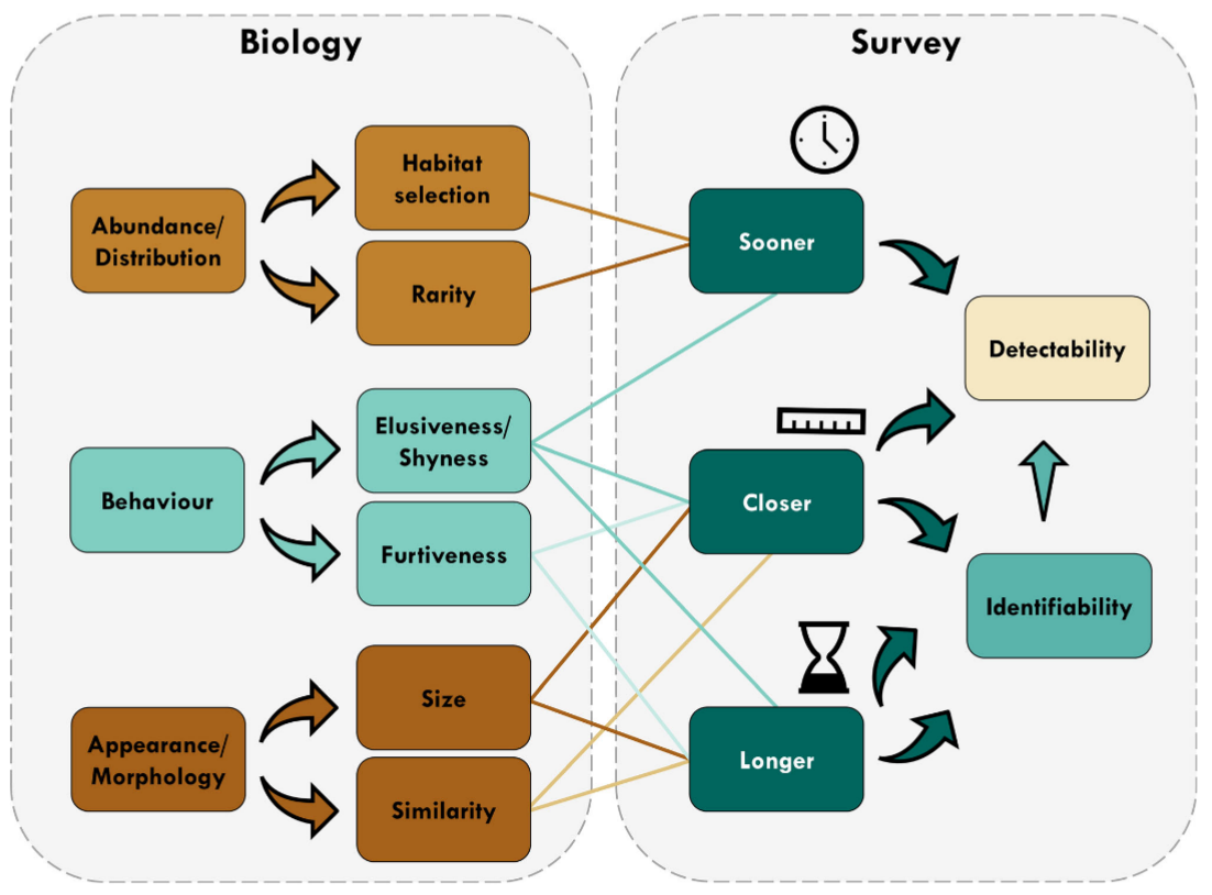 ../_images/tourani_et_al_2020_fig1_clipped.png