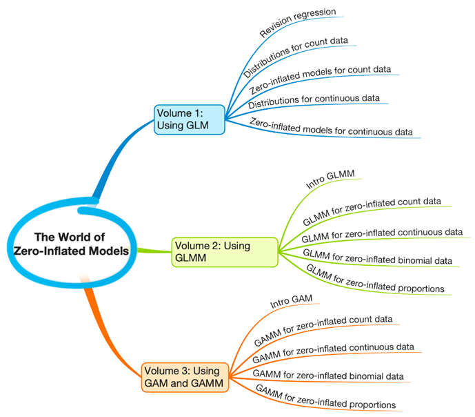 ../_images/zi_models_mindmap.png